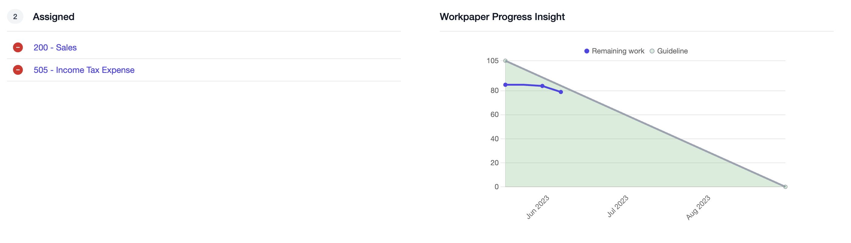 tasks & efficiency