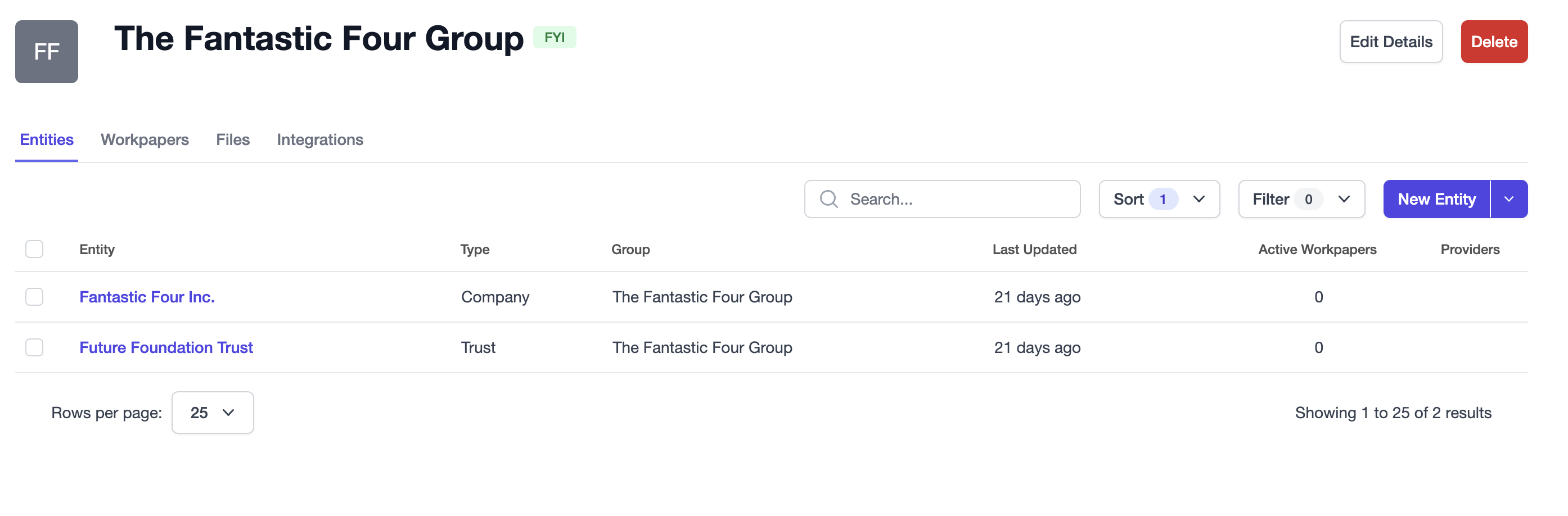 Group overview