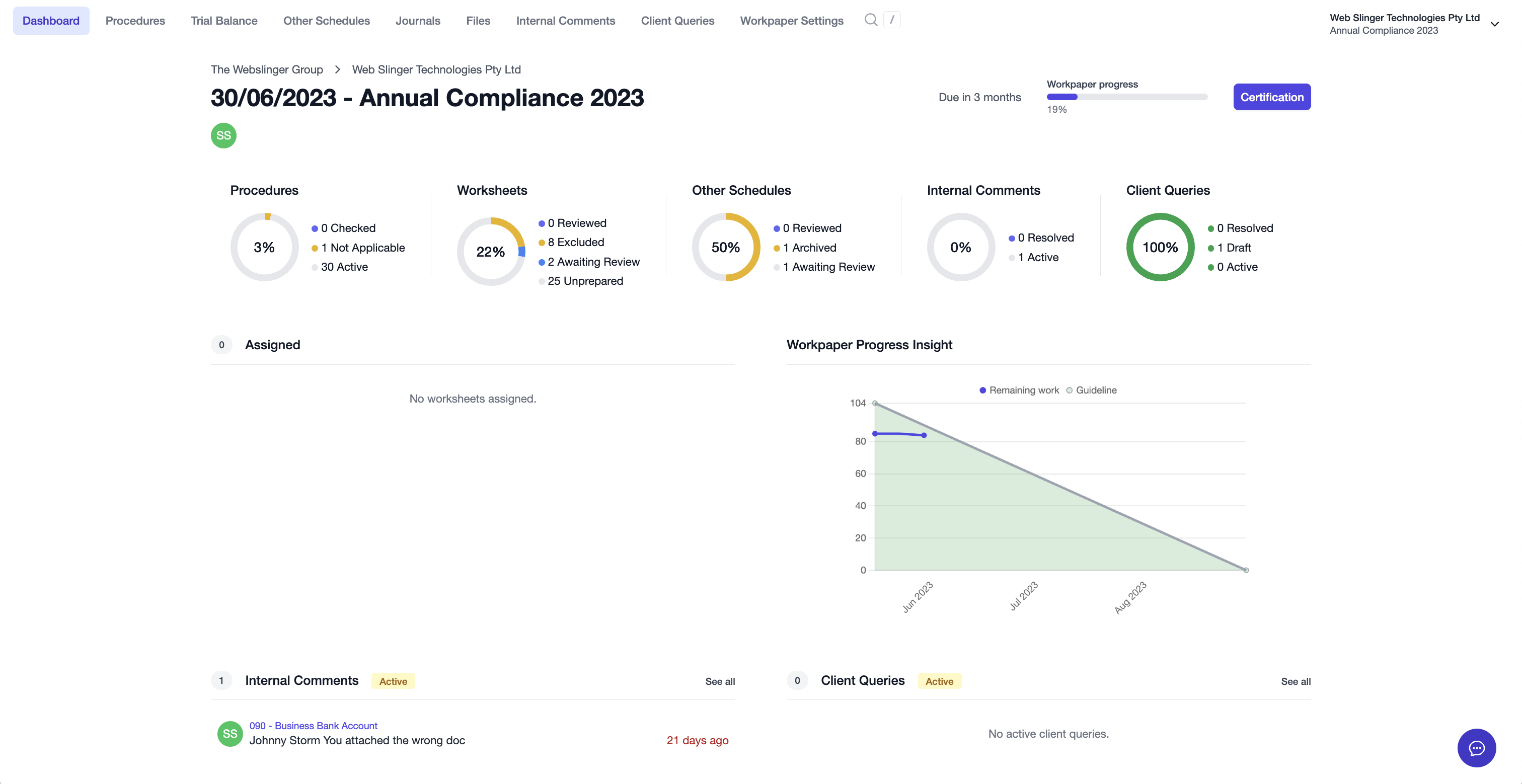 Dashboard overview